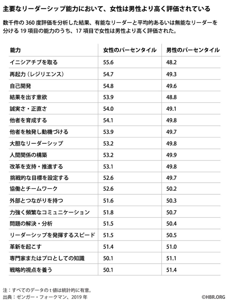 女性のリーダーシップ